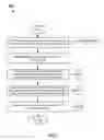 Fig. 02 - Process for extracting lipids from microalgae