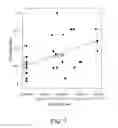 Fig. 08 -  METHOD OF IMPROVING OIL RECOVERY AND REDUCING THE BIOCHEMICAL OXYGEN DEMAND AND CHEMICAL OXYGEN DEMAND OF PALM OIL MILL EFFLUENT