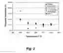 Fig. 03 - Catalyst for oxidative dehydrogenation of propane to propylene