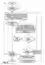 Fig. 09 - Flushing a fluid line from a medical pump