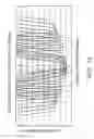 Fig. 16 - ANNULAR AND OTHER ABLATION PROFILES FOR REFRACTIVE SURGERY SYSTEMS AND METHODS