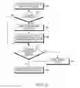 Fig. 09 - Method and system for provisioning energy profile in Home Area Network