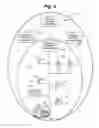 Fig. 09 - DYNAMIC CONTROL OF SMALL-SCALE ELECTRICAL LOADS FOR MATCHING VARIATIONS IN ELECTRIC UTILITY SUPPLY