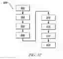 Fig. 08 - Control of engine start for a hybrid system