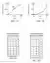 Fig. 09 - SYSTEM FOR SIMULATING MANUAL TRANSMISSION OPERATION IN A VEHICLE