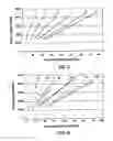 Fig. 03 - Method and system for adjusting a gear map