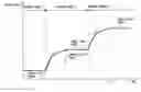 Fig. 01 - Vehicle, control method for transmission and control device for transmission