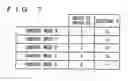 Fig. 06 - Vehicle, control method for transmission and control device for transmission