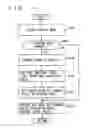 Fig. 09 - Vehicle, control method for transmission and control device for transmission