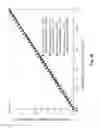 Fig. 12 - Fracture fatigue entropy determination