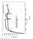 Fig. 14 - Fracture fatigue entropy determination