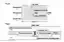 Fig. 08 - Enhanced microfluidic electromagnetic measurements
