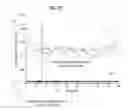 Fig. 15 - Enhanced microfluidic electromagnetic measurements