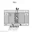 Fig. 16 - Enhanced microfluidic electromagnetic measurements
