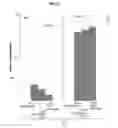 Fig. 27 - Enhanced microfluidic electromagnetic measurements