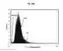 Fig. 29 - Enhanced microfluidic electromagnetic measurements