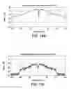 Fig. 53 - Systems And Methods Of Channel Identification Machines For Channels With Asynchronous Sampling