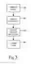 Fig. 04 - System and method for sensing a liquid level