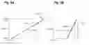 Fig. 06 - System and method for efficient modeling of NPskew effects on static timing tests