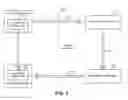 Fig. 04 - Bi-directional projection