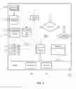 Fig. 02 - Association of semantic meaning with data elements using data definition tags