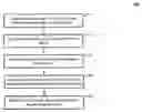 Fig. 01 - Integration of embedded and network speech recognizers