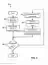 Fig. 04 - Progressive encoding of audio