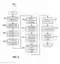 Fig. 07 - Progressive encoding of audio