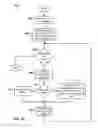 Fig. 11 - Progressive encoding of audio