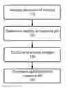 Fig. 01 - Apparatus and method for object confirmation and tracking