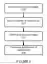 Fig. 03 - Apparatus and method for object confirmation and tracking