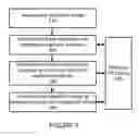Fig. 06 - Apparatus and method for object confirmation and tracking