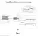 Fig. 04 - METHOD AND APPARATUS FOR A COMPREHENSIVE DYNAMIC PERSONAL HEALTH RECORD SYSTEM