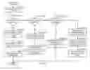 Fig. 06 - METHOD AND SYSTEM FOR EXCESS INVENTORY MANAGEMENT