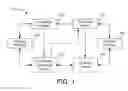 Fig. 02 - Transaction processing circuit