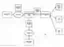 Fig. 01 - Method and System for Transferring Electronic Funds