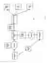 Fig. 03 - Method and System for Transferring Electronic Funds
