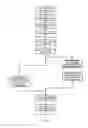 Fig. 06 - Method and System for Transferring Electronic Funds