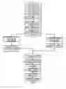 Fig. 07 - Method and System for Transferring Electronic Funds