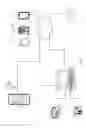 Fig. 02 - WARRANTY AND TIME CRITICAL CONTRACT TRACKING SYSTEM