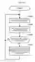 Fig. 13 - Flat rate pricing with packet-frequency-aware billing system for mobile broadband communication