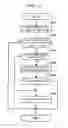 Fig. 14 - Flat rate pricing with packet-frequency-aware billing system for mobile broadband communication