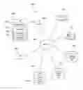 Fig. 01 - Malleable Access Decision Processing And Ordering