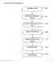 Fig. 07 - Methods and systems for optimizing text searches over structured data in a multi-tenant environment