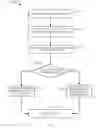 Fig. 09 - Systems, methods, and apparatus for accessing object representations of data sets