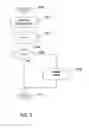 Fig. 09 - Database-transparent near online archiving and retrieval of data