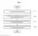 Fig. 07 - System and method for providing document based on personal network