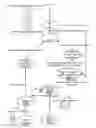 Fig. 01 - Recursive processing in streaming queries
