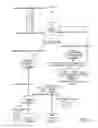 Fig. 06 - Recursive processing in streaming queries