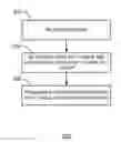 Fig. 01 - MOVING LARGE VOLUMES OF DATA FROM FACT TO ARCHIVE TABLES